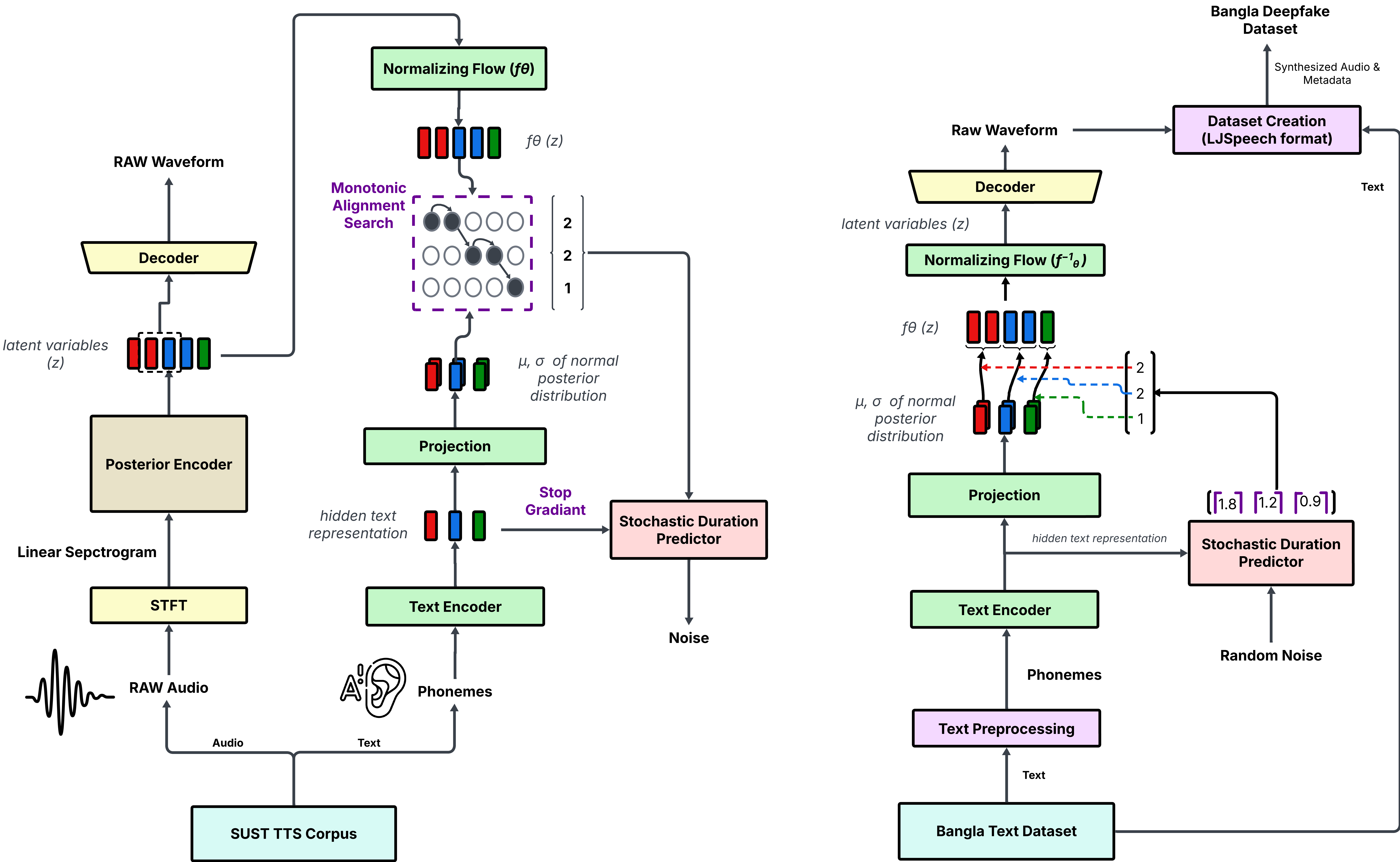 BanglaFake: Constructing and Evaluating a Specialized Bengali Deepfake Audio Dataset